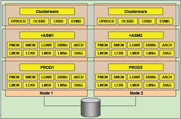 搭建环境的步骤_oracle rac环境搭建_搭建环境英文