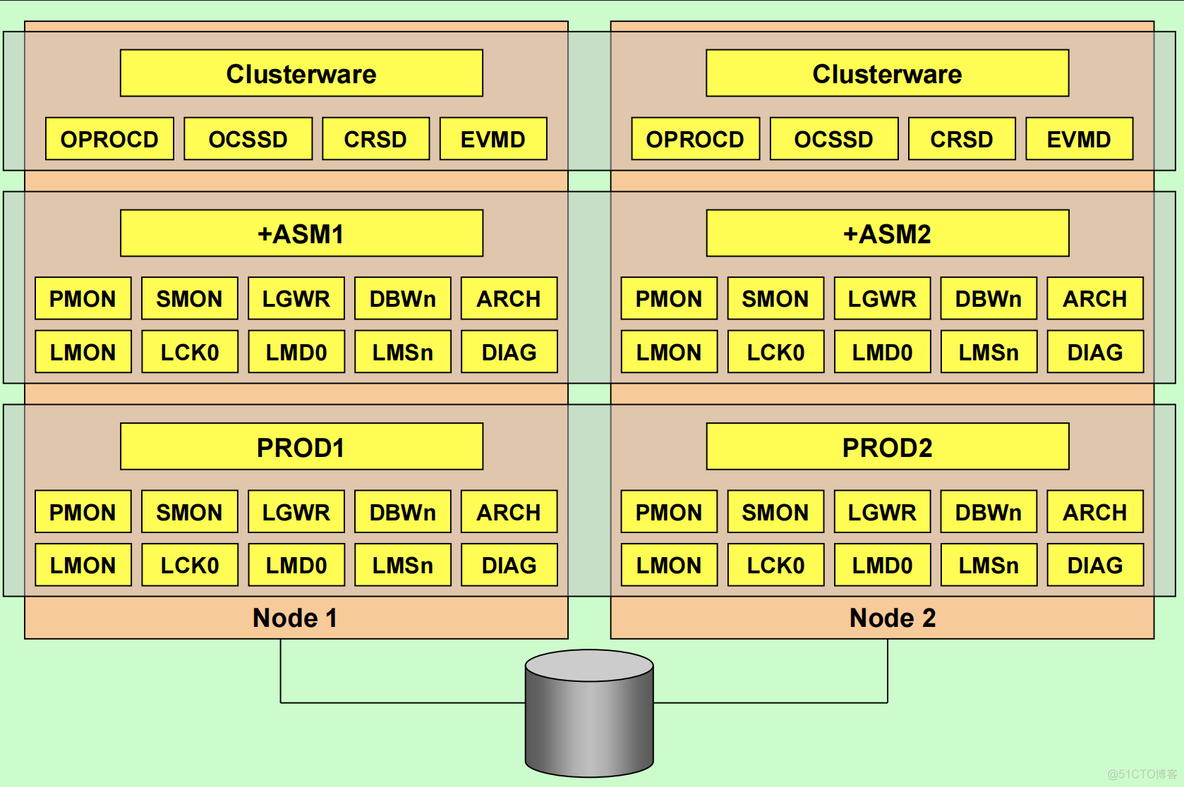 搭建环境英文_搭建环境的步骤_oracle rac环境搭建