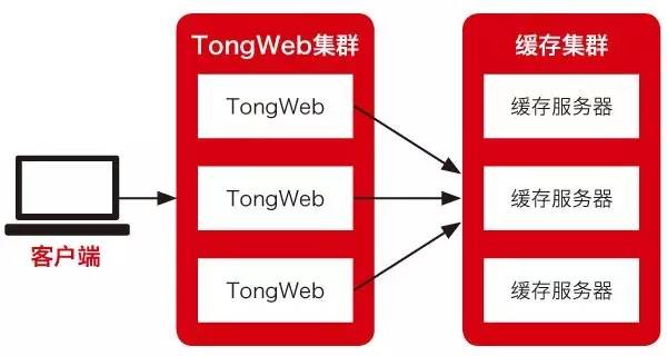 集群重炮轰杀修仙者_weblogic 集群_集群注册的风险在哪里