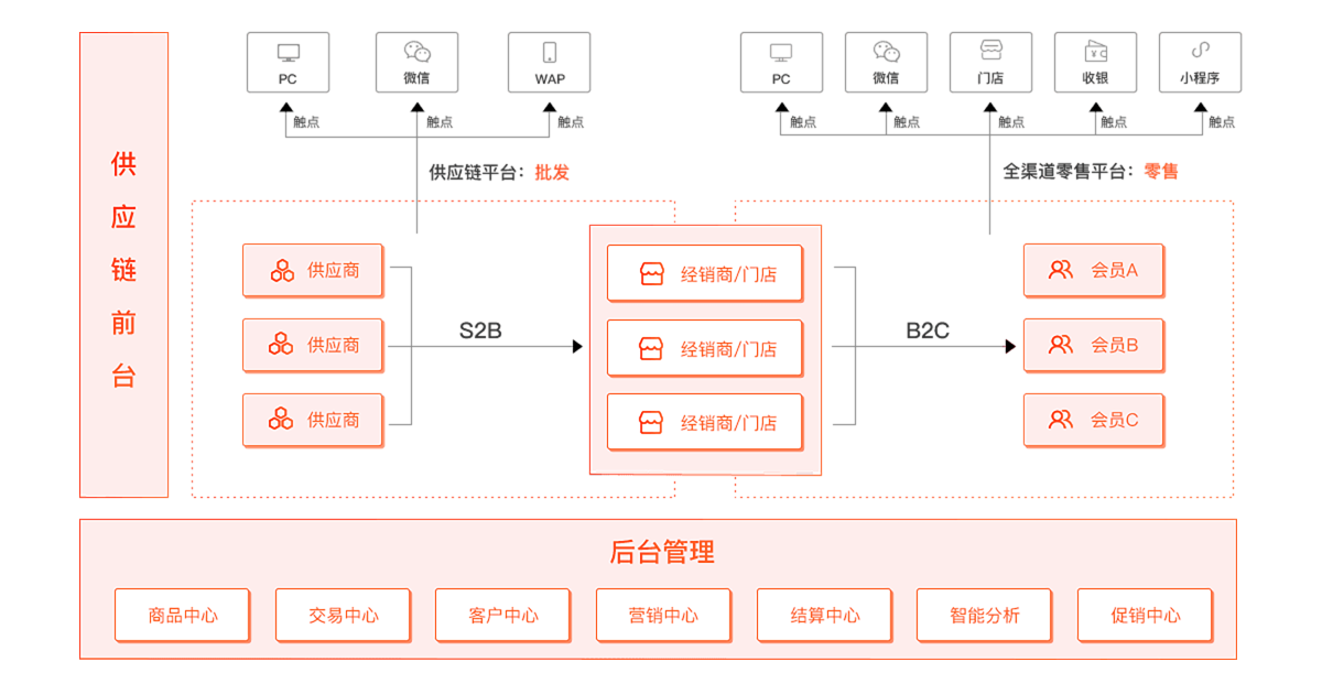 商城用户的作用是什么_商城用户的作用_2024多用户商城系统