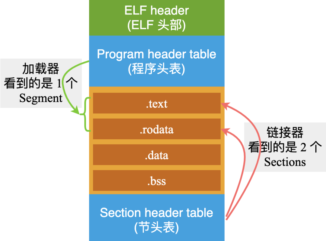 交叉开发模式的优点_交叉开发概念_linux系统的交叉开发的含义是什么?