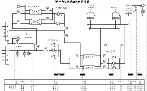 BA系统构成,BA系统构成概述