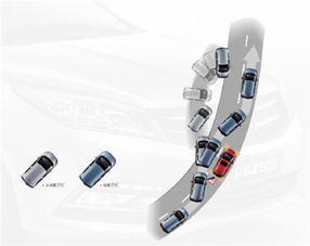 esc电子稳定系统,汽车安全的重要守护者
