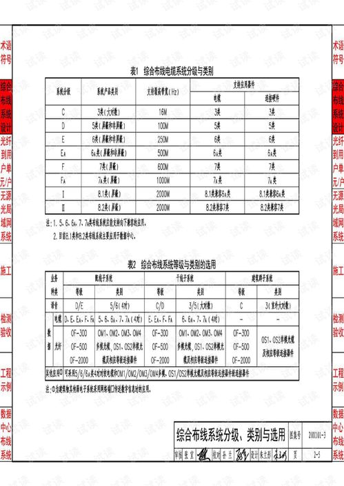 综合布线系统工程测试,综合布线系统工程测试的重要性与实施方案