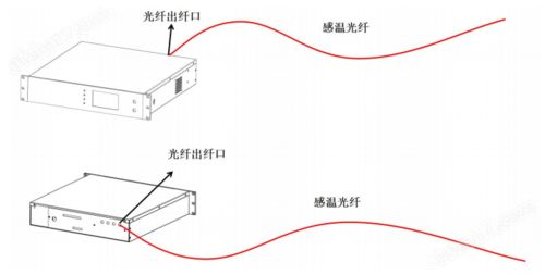 dts分布式光纤测温系统,工业温度监测的革新者