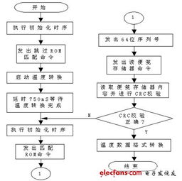 ds18b20温度采集系统,ds18b20中文数据手册免费下载