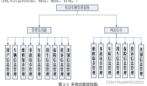 4s系统9.21,4s系统