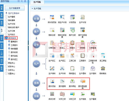 erp系统模块,企业管理的核心工具