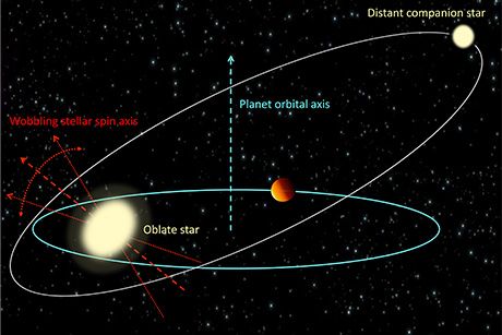 多星系统圆点,什么是多星系统？