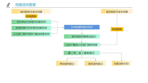 高校毕业生档案查询系统,便捷服务，助力毕业生就业