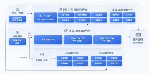 托管云服务器，企业数字化转型的关键工具是什么？