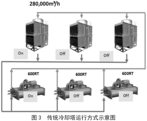 高炉高风温组合换热系统,高炉高风温组合换热系统概述