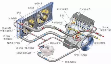 发动系统,汽车心脏的演变与未来