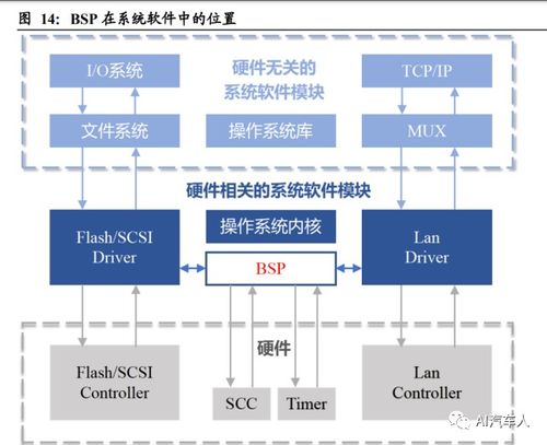 多个系统运行,提升电脑性能与灵活性的解决方案