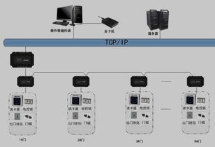 多门门禁系统,提升安全性与便捷性的综合解决方案