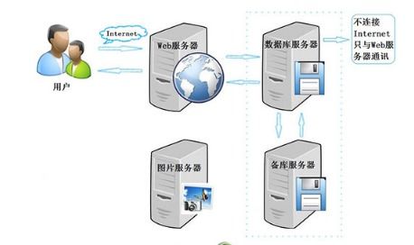 服务器需要什么系统,关键因素与推荐系统