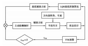 防侧翻控制系统,守护行车安全的智能守护者