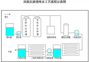 返渗透系统,水质净化的高效利器