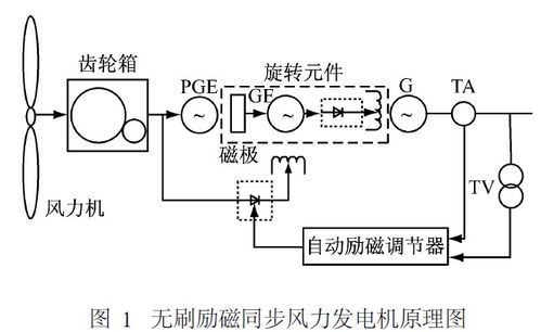 发电机励磁调节系统,发电机励磁调节系统的重要性与工作原理