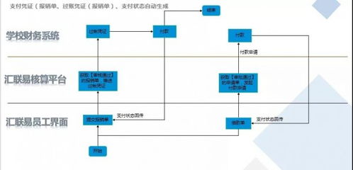 复旦财务系统,高效与创新的财务管理平台