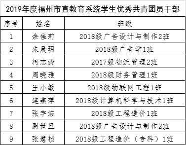 福州理工学院教务管理系统,便捷高效的教育信息化平台