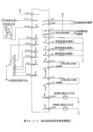 发动机的电控系统,发动机电控系统的概述