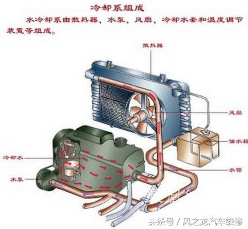 发动机润滑系统有, 中国重汽集团济南动力专利分析