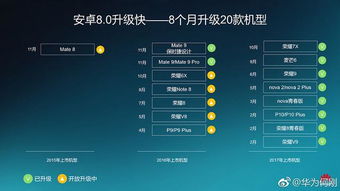 华为升级安卓系统升级,轻松提升流畅度与安全性