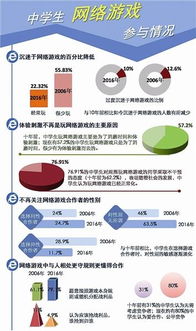 电子游戏对青少年的影响,电子游戏对青少年心理健康与行为影响的全面分析