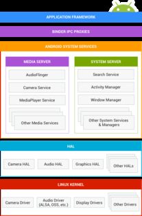 安卓 系统内核,揭秘移动设备核心驱动力
