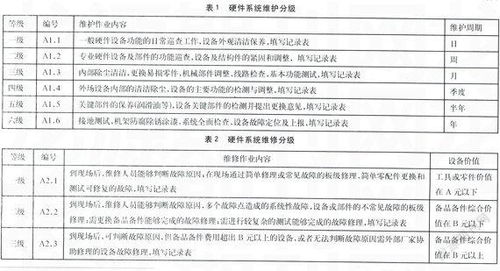 高速系统维护,保障安全畅通的关键策略