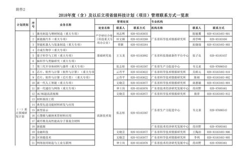 福建省科技厅科技计划项目管理系统,创新驱动下的项目管理新篇章