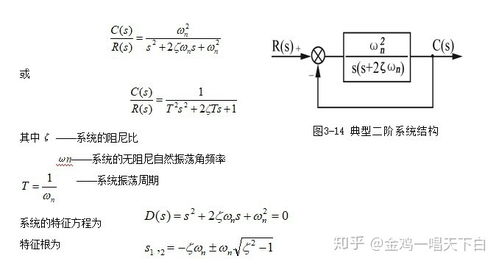 二阶系统阶跃响应,性能与稳定性探究