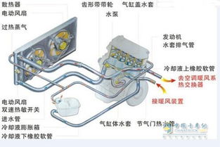 发动机的起动系统,启动原理与关键部件解析