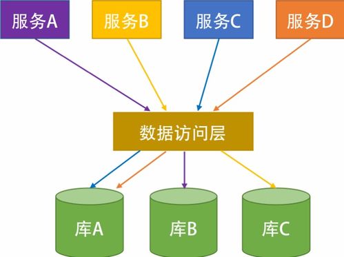 分布式系统作用,构建高效协同的现代化应用基石