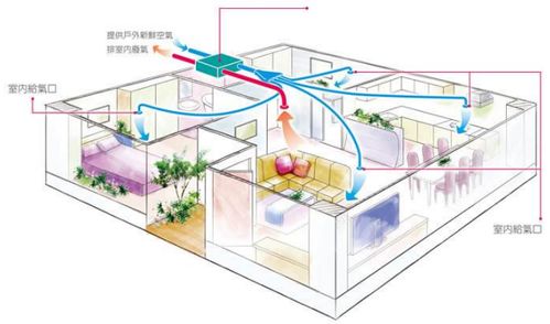 房间新风系统怎么做,房间新风系统安装与维护指南