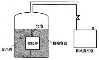 氟油检漏系统,电子元器件密封性检测的精密利器