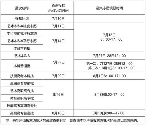 高考投档查询系统,助你轻松了解录取动态