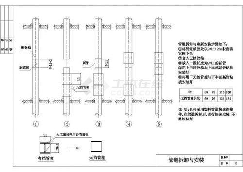 给水排水管道系统,构建和谐水环境的关键设施