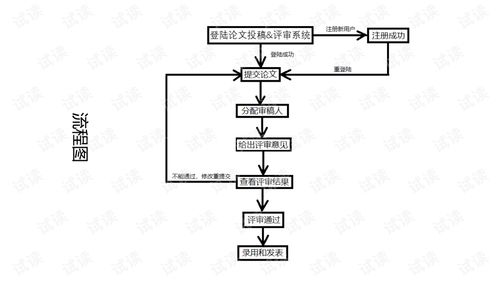 稿件评审系统,高效筛选与优化内容的新利器