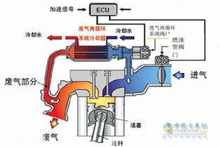 废气在循环系统,环保与节能的双重利器