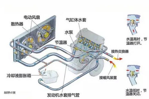 发动机热管理系统,提升性能、节能环保的关键技术解析