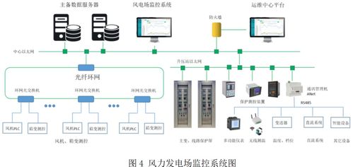 发电厂控制系统,技术架构与运行管理概览