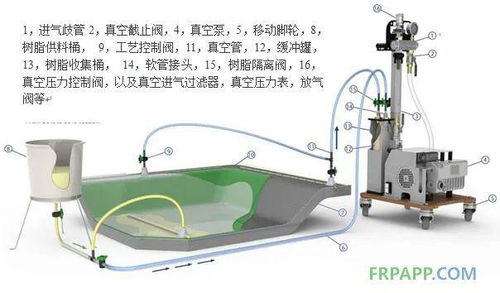 复合材料真空系统定制,高效、精准、品质保障的解决方案