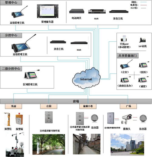 对讲系统施工方案,技术规范与实施细节解析