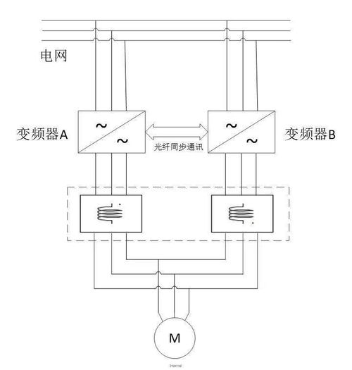 高压变频系统,节能与智能化控制的未来动力核心