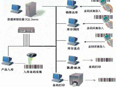 防投错系统,构建电力系统安全防误新防线”