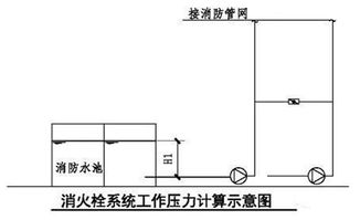 高压消防给水系统,筑牢安全防线