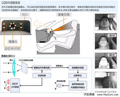 防疲劳驾驶系统,防疲劳驾驶系统助力安全出行