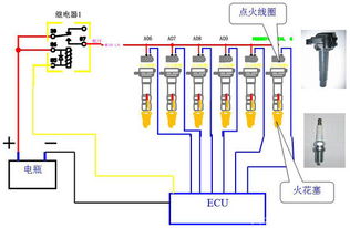 发动机点火系统电路图,工作原理与元件组成